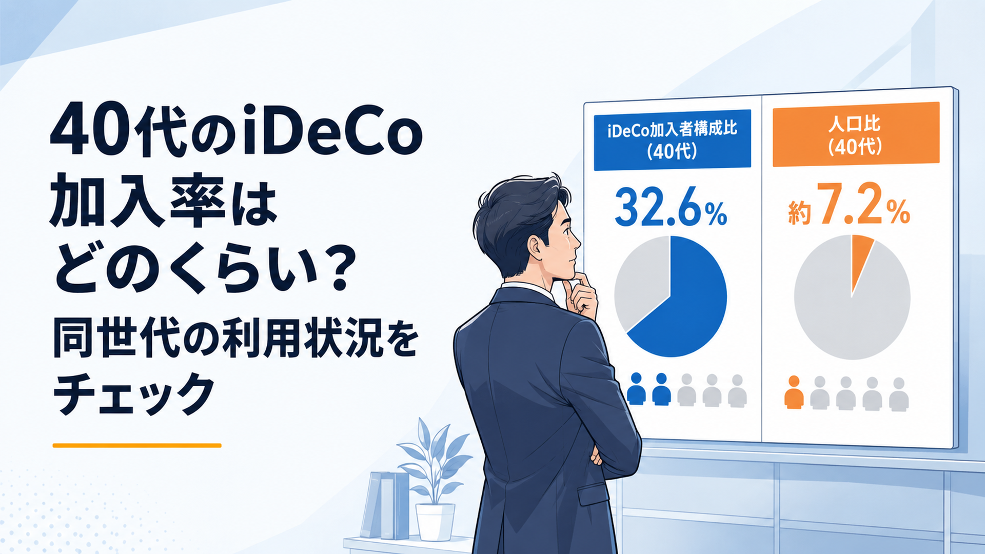 40代会社員がiDeCo加入者構成比32.6％と人口比約7.2％を比較している場面